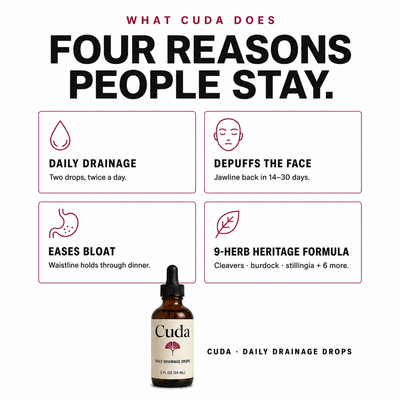 Lymphatic Drainage Drops