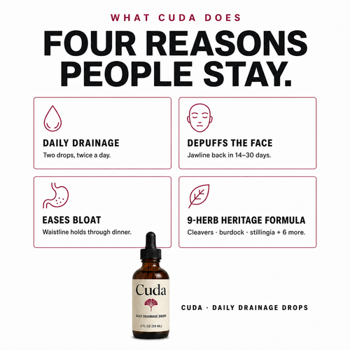Lymphatic Drainage Drops