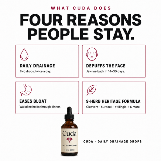 Lymphatic Drainage Drops