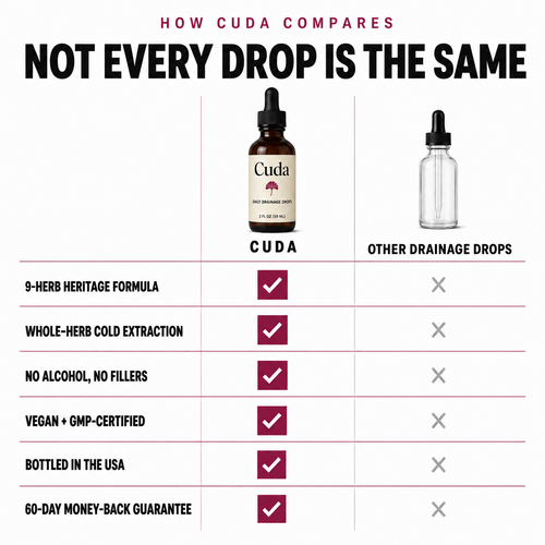 Lymphatic Drainage Drops