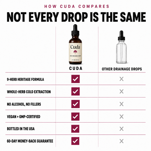 Lymphatic Drainage Drops